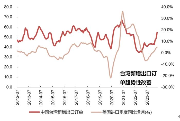 【国联策略】下半年出口的韧性与弹性