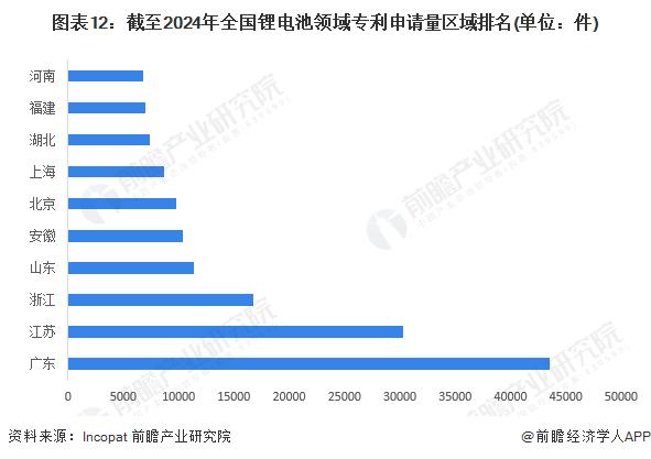 【建议收藏】重磅！2024年湖北省锂电池产业链全景图谱(附产业政策、产业链现状图谱、产业资源空间布局、产业链发展规划)