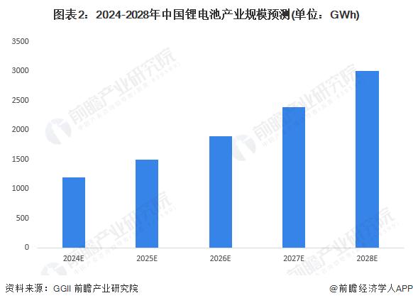 【建议收藏】重磅！2024年湖北省锂电池产业链全景图谱(附产业政策、产业链现状图谱、产业资源空间布局、产业链发展规划)