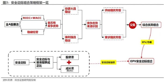 AEG估值潜力组合今年以来超额收益达15.65% | 民生金工