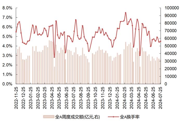 【国联策略】下半年出口的韧性与弹性