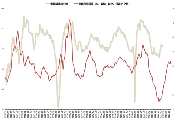 【国联策略】下半年出口的韧性与弹性