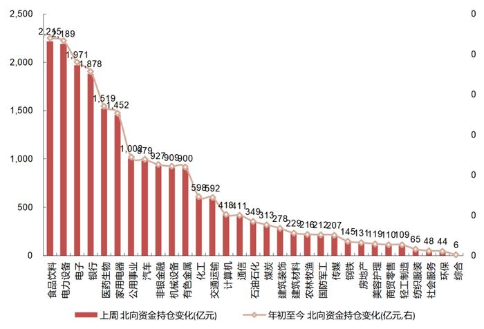 【国联策略】下半年出口的韧性与弹性