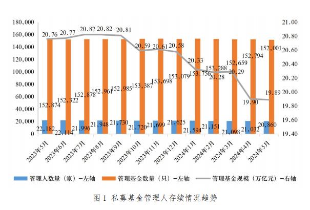 投研丨2024年年中私募基金市场回顾