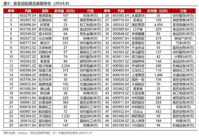 AEG估值潜力组合今年以来超额收益达15.65% | 民生金工