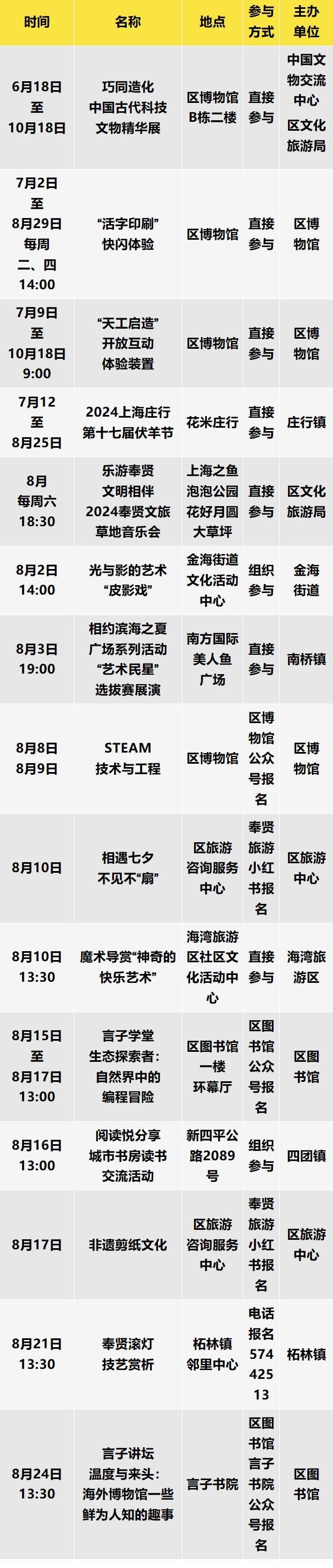 长信宫灯、七夕团扇制作、STEAM体验、魔术导赏……8月奉贤文旅活动菜单已送达！