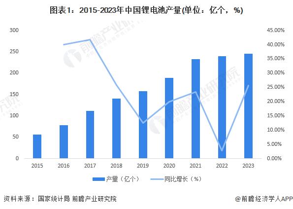 【建议收藏】重磅！2024年湖北省锂电池产业链全景图谱(附产业政策、产业链现状图谱、产业资源空间布局、产业链发展规划)