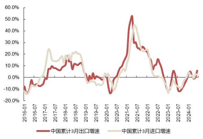 【国联策略】下半年出口的韧性与弹性