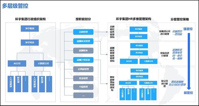 奋战“930”！中央企业冲刺薪酬管理系统建设“三全”目标