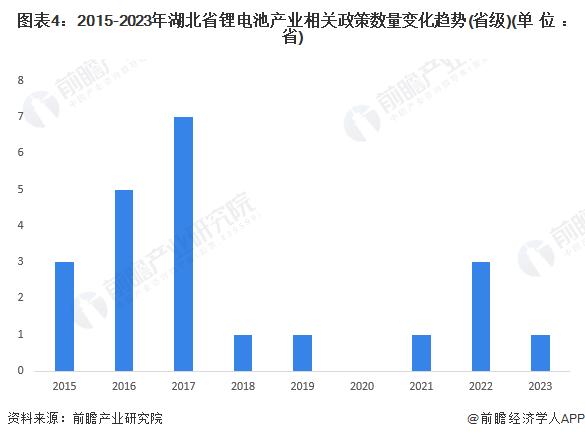 【建议收藏】重磅！2024年湖北省锂电池产业链全景图谱(附产业政策、产业链现状图谱、产业资源空间布局、产业链发展规划)