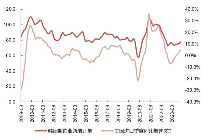 【国联策略】下半年出口的韧性与弹性