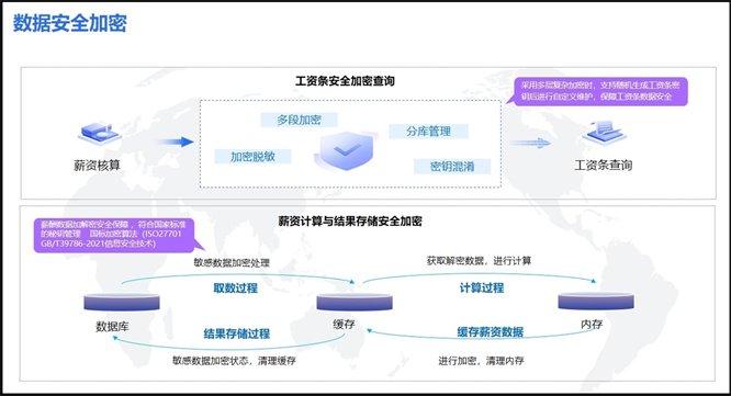 奋战“930”！中央企业冲刺薪酬管理系统建设“三全”目标