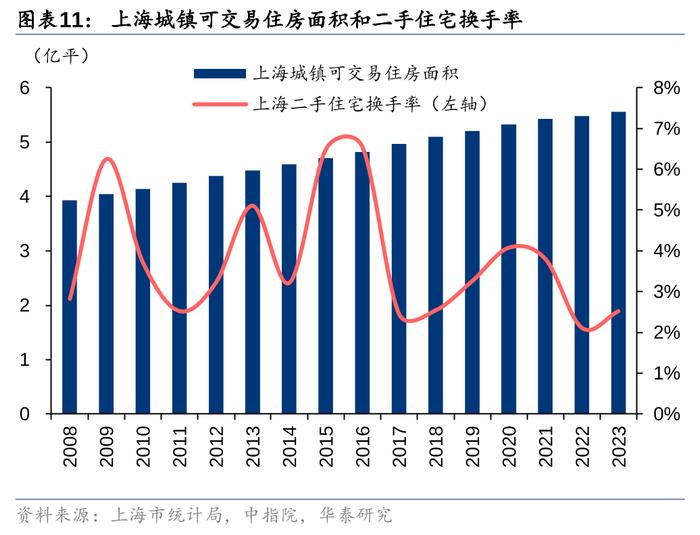 华泰 | 如何理解我国二手房市场趋势？