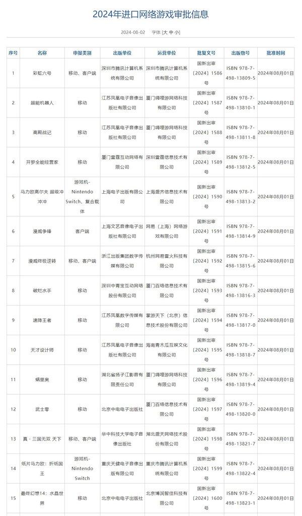 2024年第四批进口网络游戏版号出炉：《彩虹六号》国服来了 腾讯代理