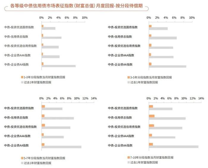 中债指数2024年6月统计及分析月报