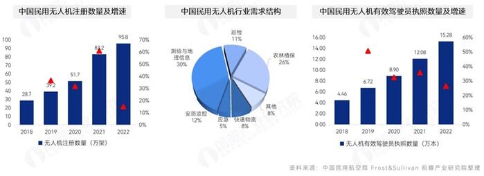 高质量发展低空经济产业，这些细分赛道必须关注！