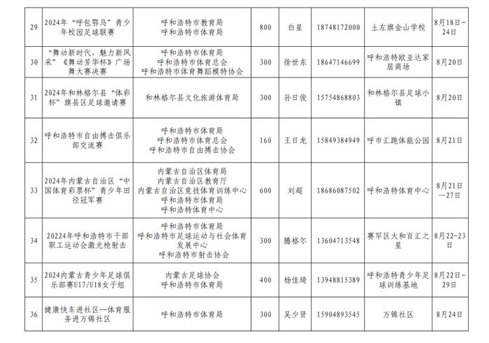 2024年呼和浩特市体育局8月份举办赛事（活动）统计表