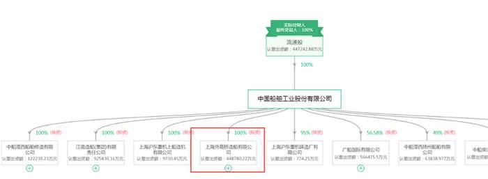 海洋工程装备制造产业招商清单：中国船舶、中集集团、中船科技等最新投资动向【附关键企业名录】