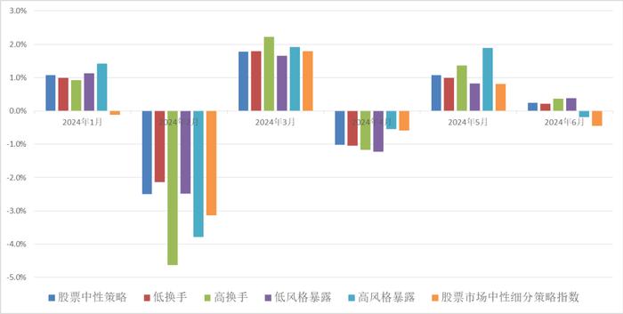 投研丨2024年年中私募基金市场回顾