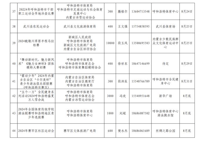 2024年呼和浩特市体育局8月份举办赛事（活动）统计表