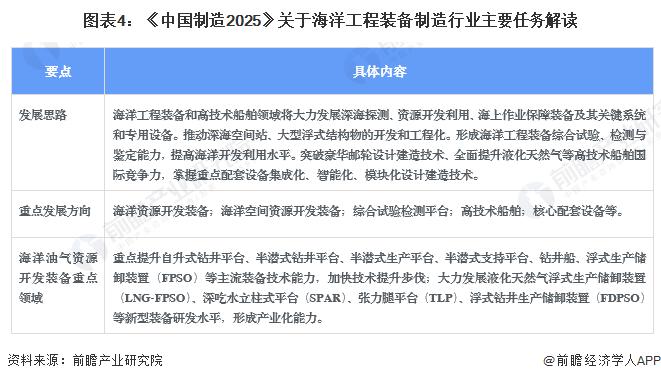 海洋工程装备制造产业招商清单：中国船舶、中集集团、中船科技等最新投资动向【附关键企业名录】