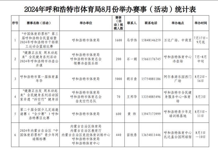 2024年呼和浩特市体育局8月份举办赛事（活动）统计表