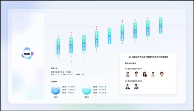 奋战“930”！中央企业冲刺薪酬管理系统建设“三全”目标