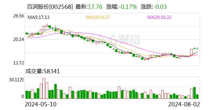 华安证券给予百润股份买入评级，百润股份24Q2点评：高基数有望平稳度过