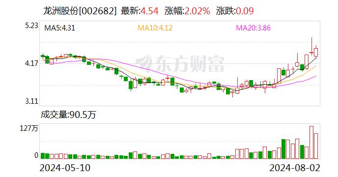 龙洲股份：旗下全资子公司天元科技拥有福建龙洲卫星定位服务平台