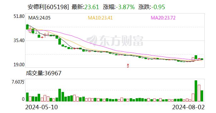 安德利：公司目前执行的销售订单多是在2023年榨季签署