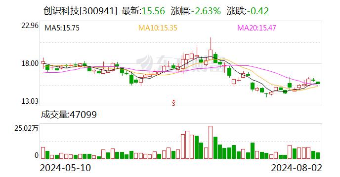 创识科技：公司2024年中报业绩将于8月28日公告的2024年半年报中披露