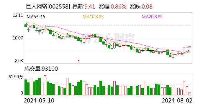 巨人网络发布“AI残局挑战” AI持续推动游戏玩法实现突破