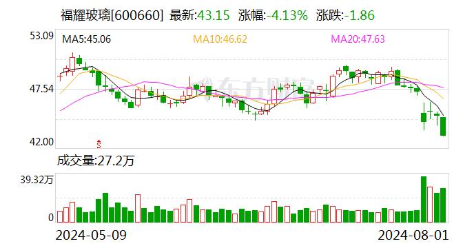 东吴证券给予福耀玻璃买入评级：2024Q2业绩超预期 汽玻龙头持续向上