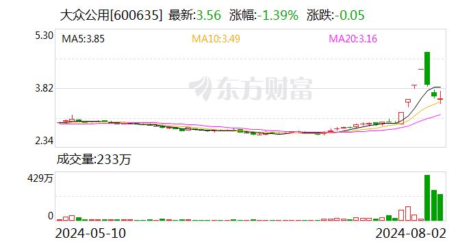 大众公用：公司持有大众出行3,500万股 占大众出行总股份的13.26%