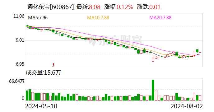 通化东宝：随着下半年各省市第二轮胰岛素集采的陆续实施，公司发货与销售工作将逐步恢复正常