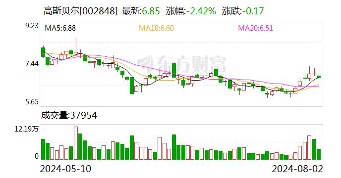 高斯贝尔：公司之前中标的地面数字电视700兆赫频率迁移项目与5G NR没关系