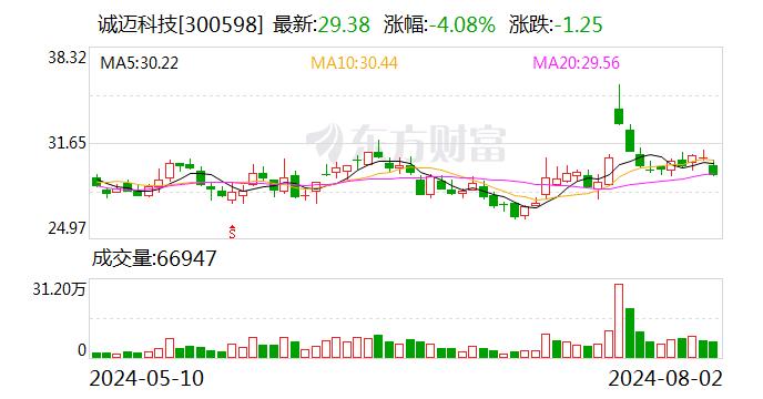 诚迈科技：统信软件为公司参股公司 近年来不断提升在自主操作系统领域的竞争力