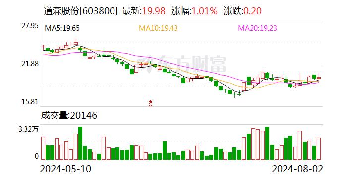 道森股份：增持主体合计增持约2006万元 增持计划已实施完成