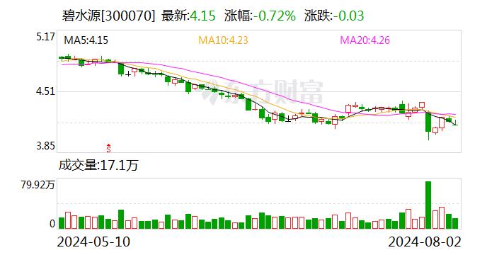 碧水源：公司会涉及到节税节水等专用设备的智能化更新和改造