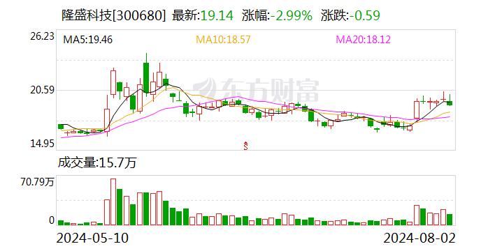 隆盛科技：全资子公司隆盛新能源主要生产驱动电机定、转子产品