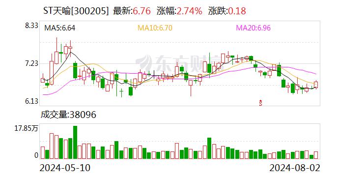 ST天喻：为国内电信运营商及智能表计、支付终端、智慧安防等物联网垂直领域客户提供安全通信模组等产品