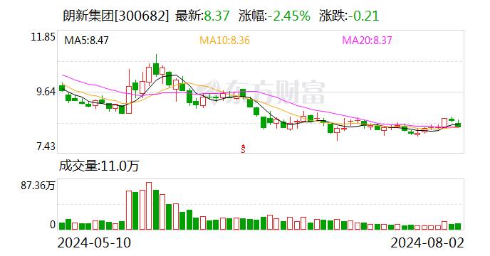 朗新集团：公司的产品在开发设计时已经融入多重安全防护机制具备自我防护能力