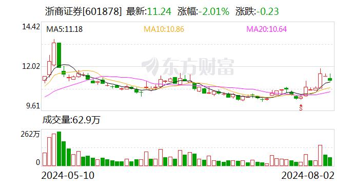 浙商证券：公司期现贸易业务板块未涉及贵金属期货交易