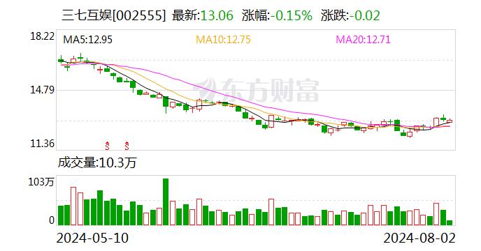 对话三七互娱王传鹏：AI先从内部开始变革，90%员工已将AI融入工作流