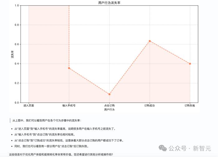 奥运摸鱼大法，一键激活AI办公神器！打工人、学生党的效率救星