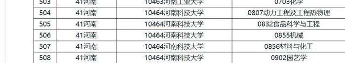 正在公示！涉及河南科技大学、洛阳师范学院…