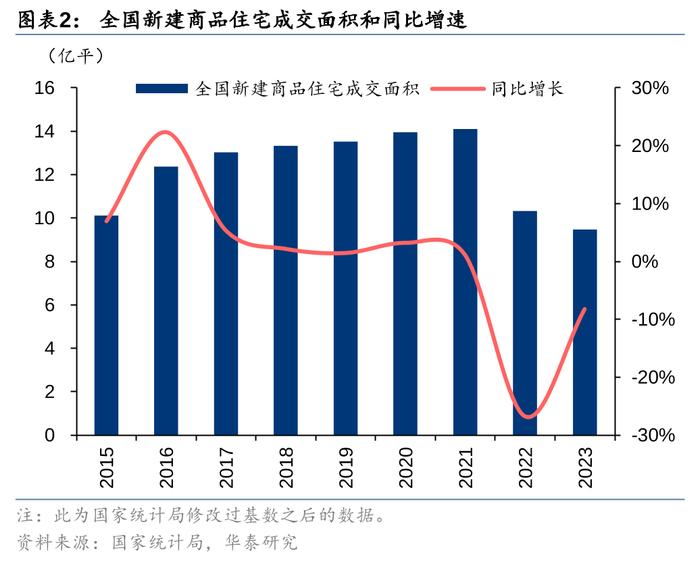 华泰 | 如何理解我国二手房市场趋势？