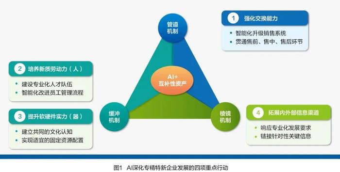 专精特新企业迭代的底层逻辑