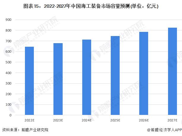 海洋工程装备制造产业招商清单：中国船舶、中集集团、中船科技等最新投资动向【附关键企业名录】