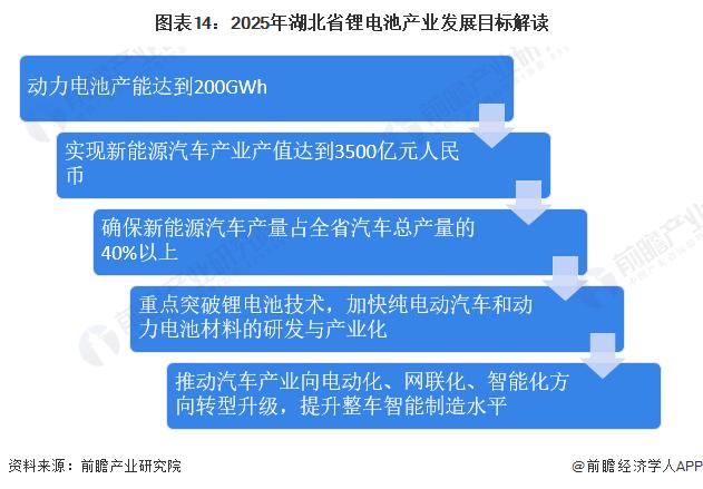 【建议收藏】重磅！2024年湖北省锂电池产业链全景图谱(附产业政策、产业链现状图谱、产业资源空间布局、产业链发展规划)